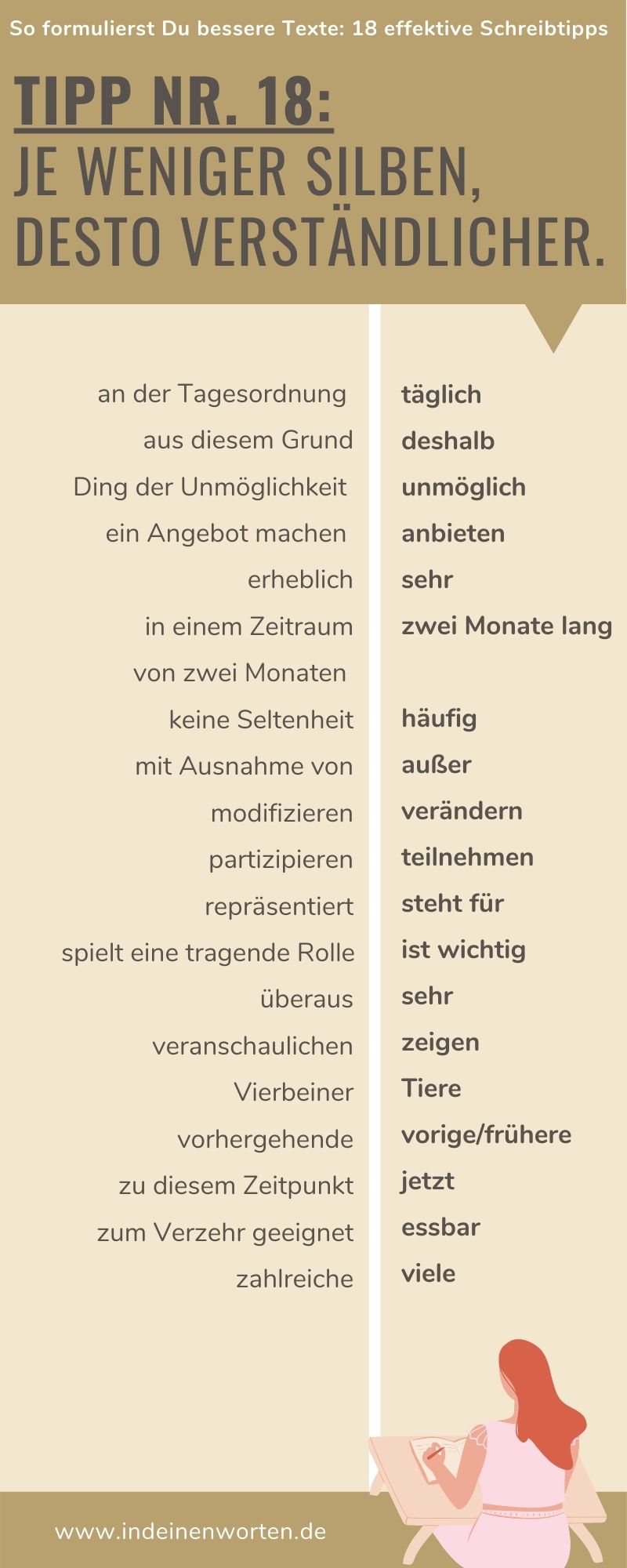 Bessere Formulierungen, Sätze und Wörter: Mit 18 effektiven Schreibtipps vom Profi verbesserst Du Deinen Schreibstil und machst mehr aus Deinen Texten. Schnapp Dir Deinen Text und los geht's mit dem Überarbeiten! #indeinenworten